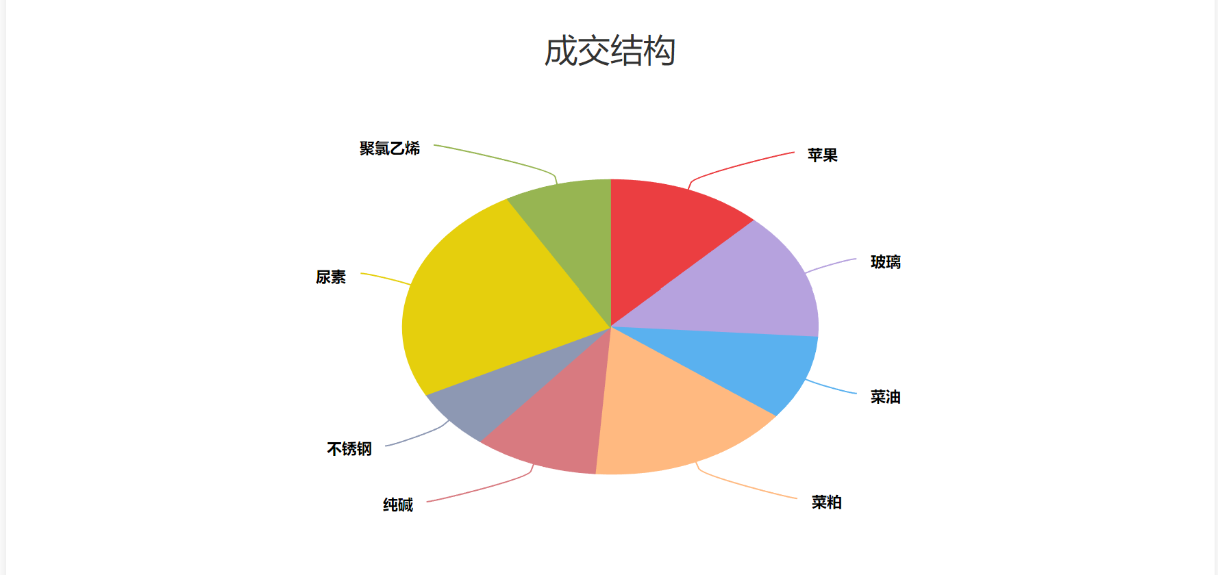 大盘手网实盘统计2024年5月26日星期日——成交结构.png