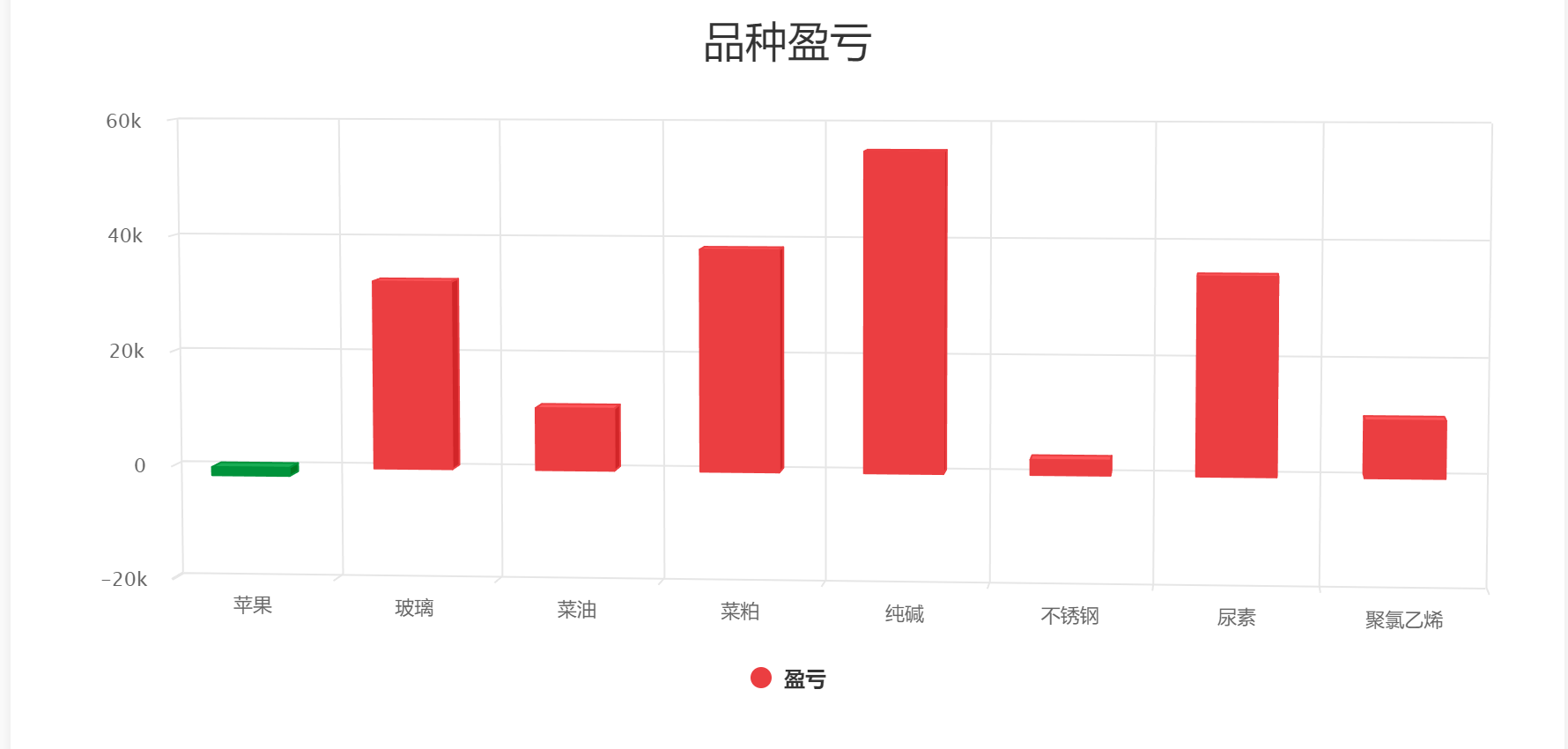 大盘手网实盘统计2024年5月26日星期日——品种盈亏.png